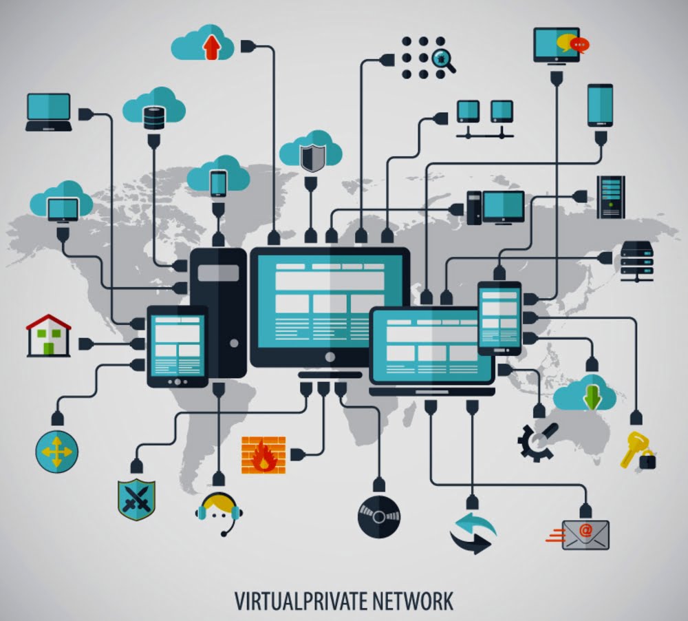 virtual private network